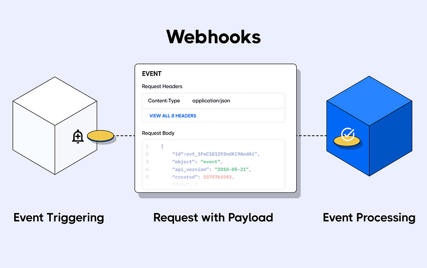 Webhooks Diagram